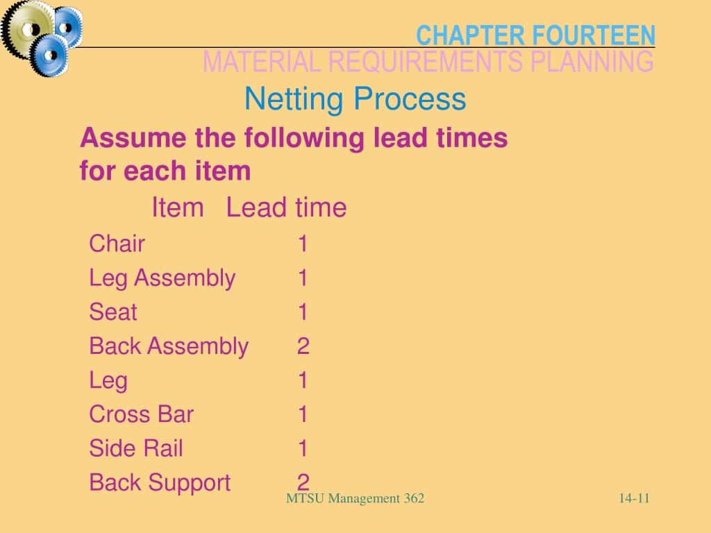 PPT Chapter 14 PowerPoint Presentation, free download ID1487235