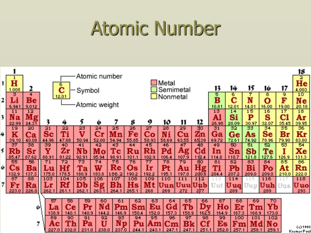 PPT THE ATOM! PowerPoint Presentation, free download ID1487767