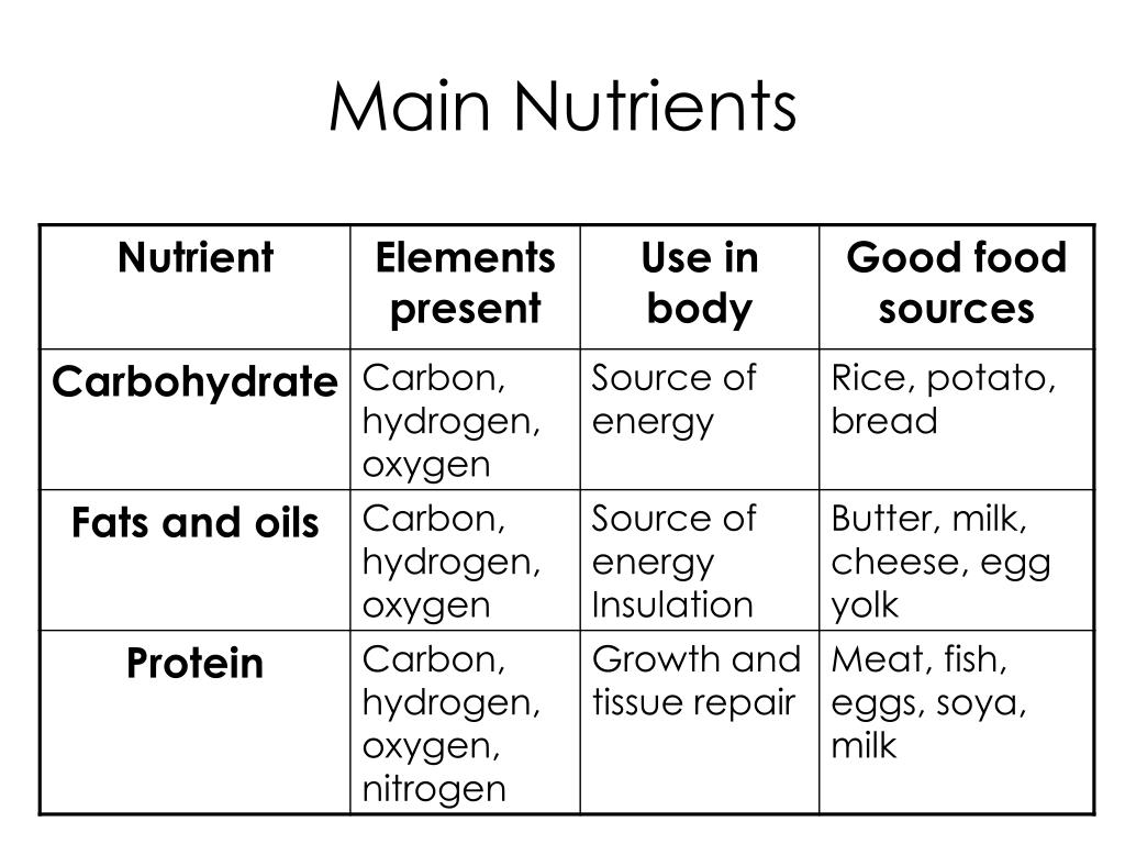PPT Human Nutrition PowerPoint Presentation, free download ID1487816