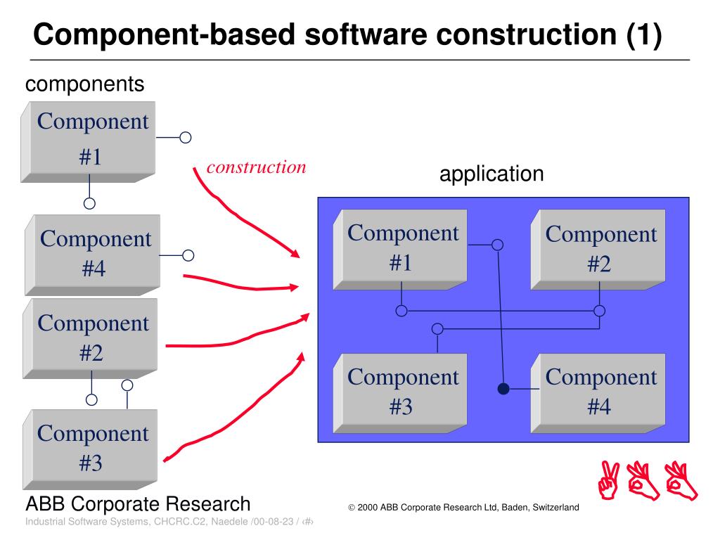 PPT Component Software PowerPoint Presentation, free download ID148817