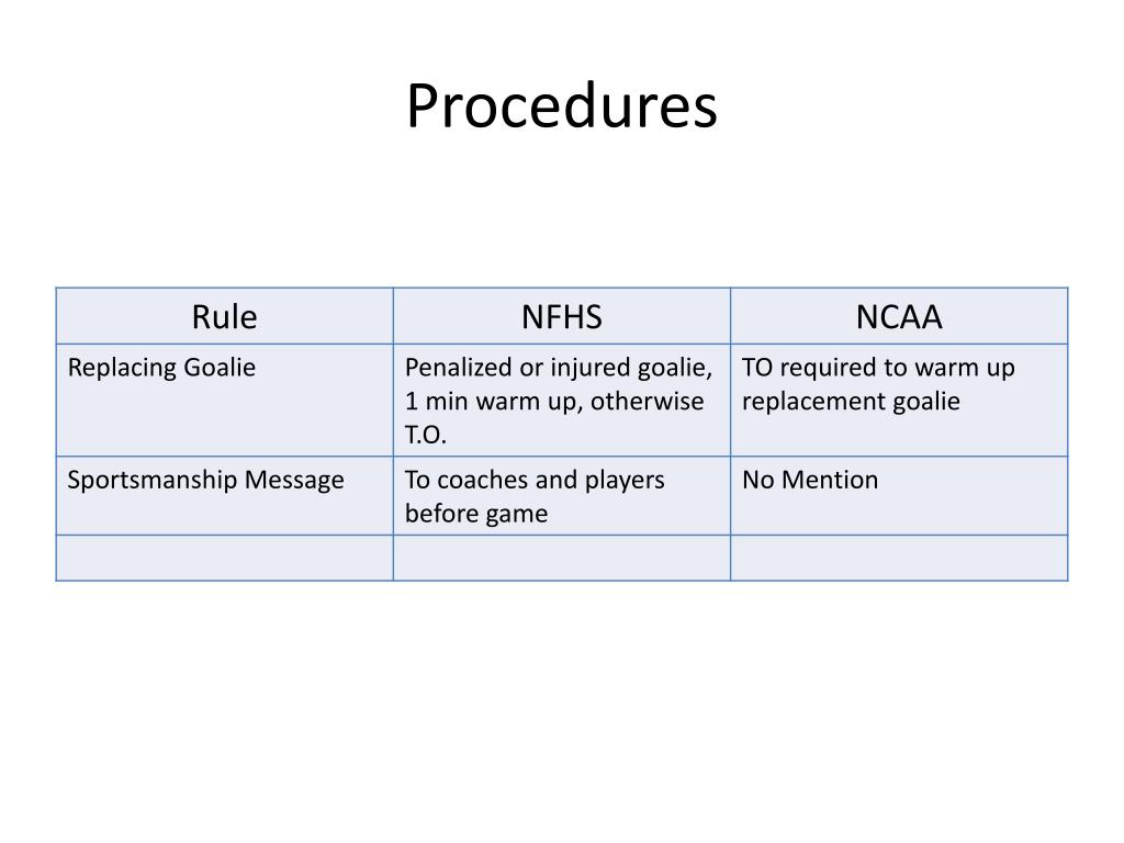 PPT NFHS vs. NCAA Men’s Lacrosse Rules Major Differences PowerPoint