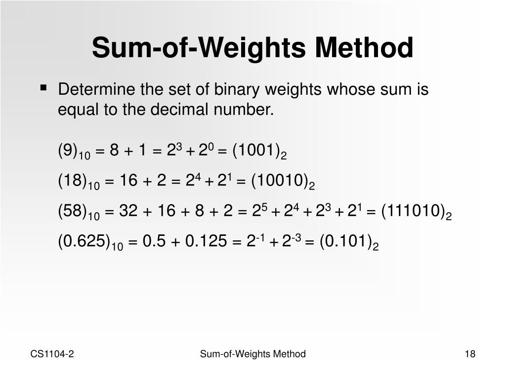 Convert Decimal To Binary Using Sum Of Weights Method