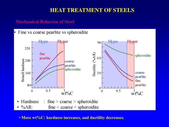 PPT HEAT TREATMENT OF STEELS PowerPoint Presentation ID1490327