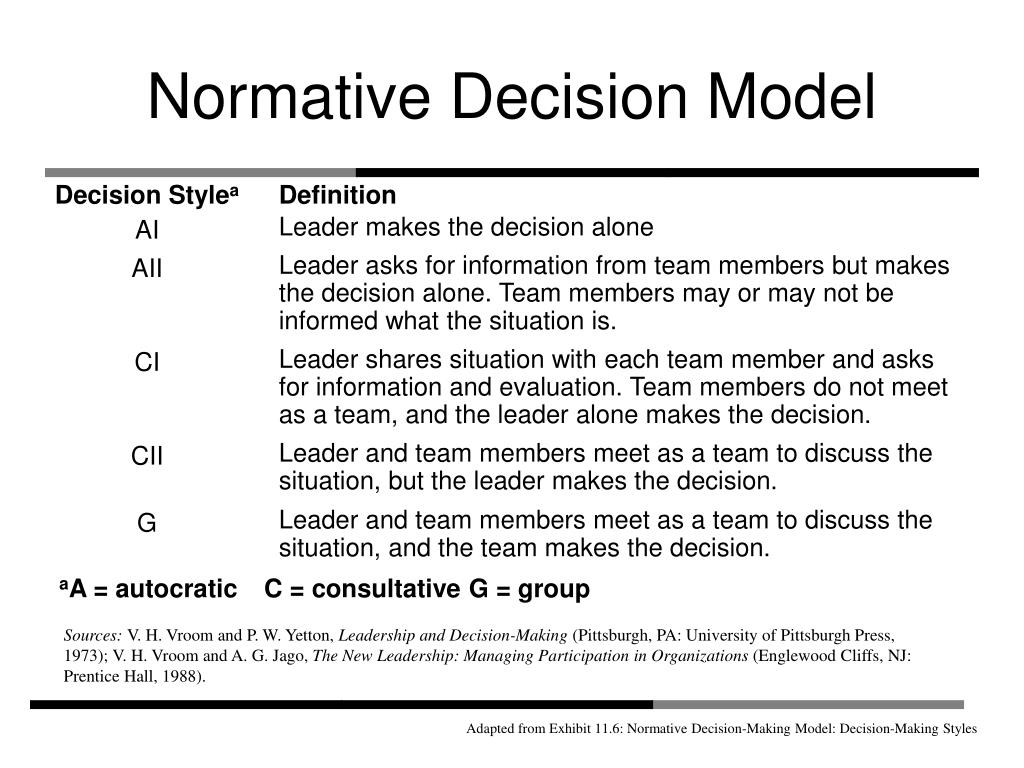 PPT Leadership PowerPoint Presentation, free download ID1490402