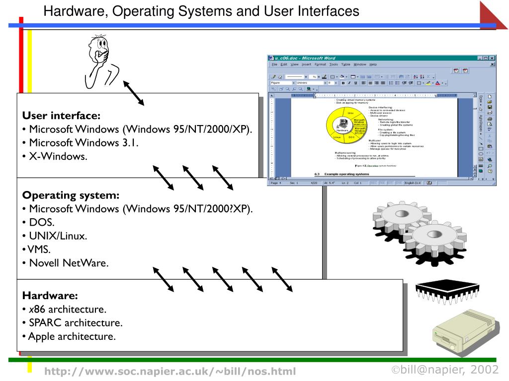 PPT Networking Operating Systems (CO32010) PowerPoint Presentation