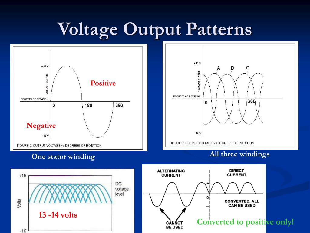 PPT Charging System Fundamentals PowerPoint Presentation, free