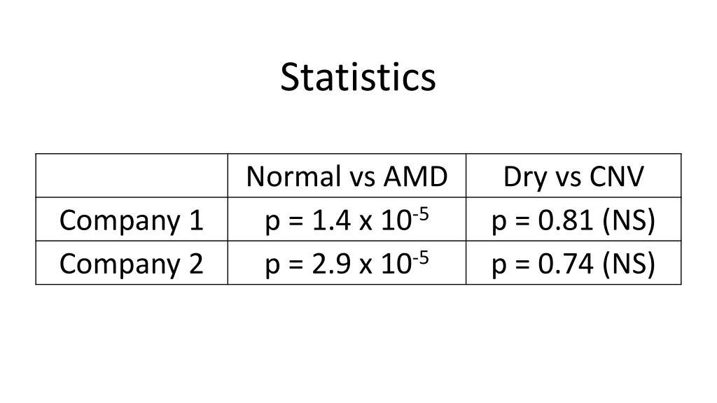 PPT Testing for Macular Degeneration PowerPoint Presentation ID1491008