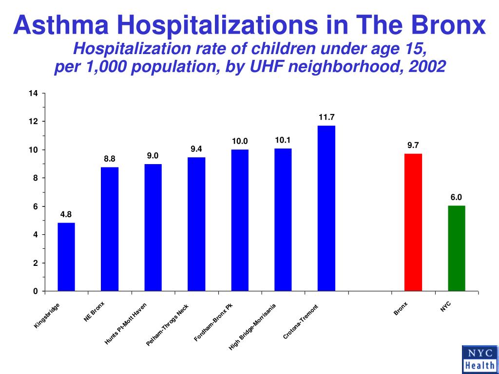 PPT Health Disparities in the Bronx and New York City PowerPoint Presentation ID1492377