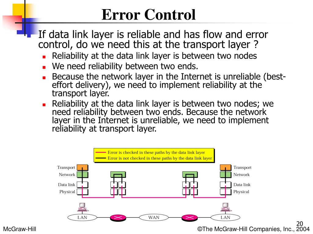 PPT Transport Layer PowerPoint Presentation, free download ID1492520