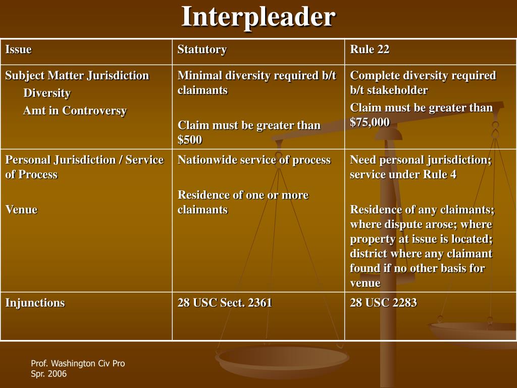 PPT JOINDER PowerPoint Presentation, free download ID149465