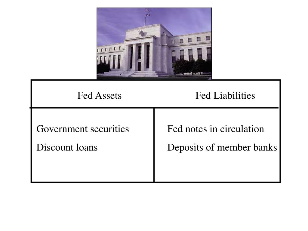 PPT The Federal Reserve System PowerPoint Presentation
