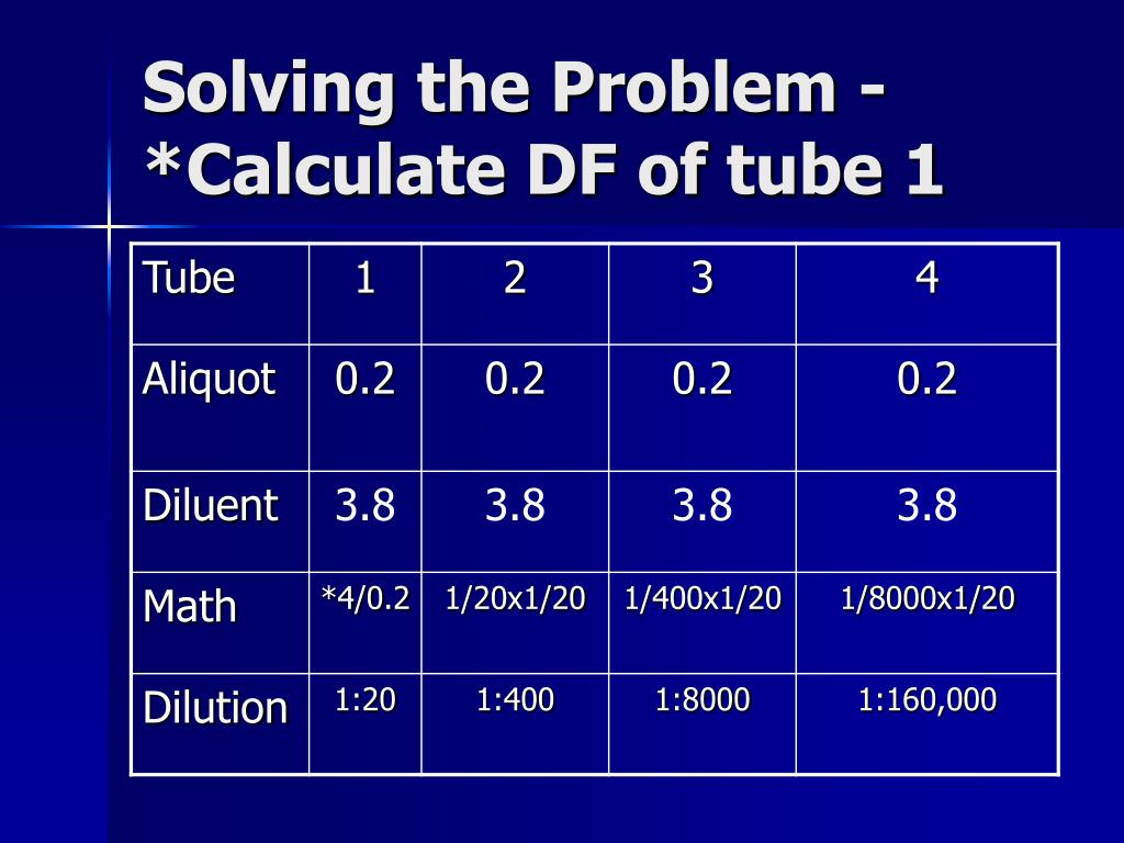 PPT Serial Dilutions PowerPoint Presentation, free download ID149795