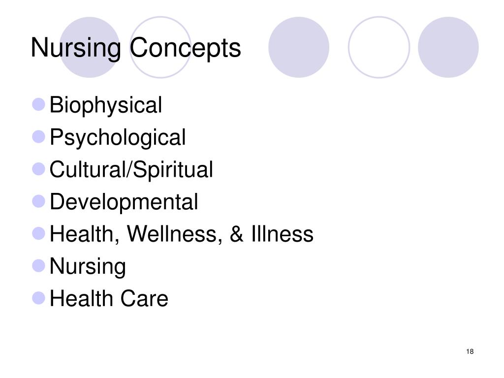 PPT Aligning Your Curriculum to NCLEXRN ® PowerPoint Presentation