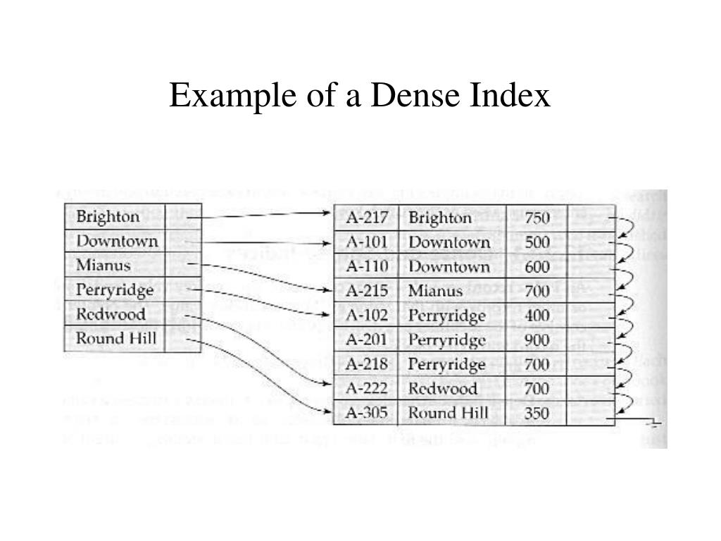 PPT Project Stuff PowerPoint Presentation, free download ID15099