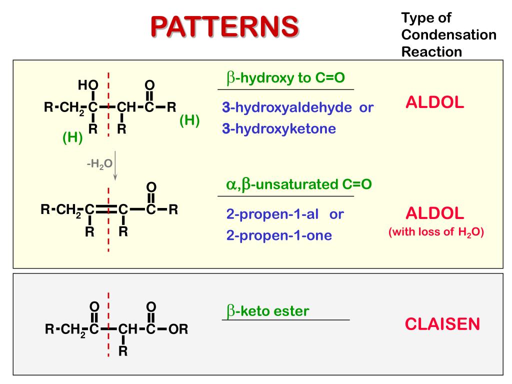 PPT REACTIONS OF a HYDROGENS ALDOL AND CLAISEN CONDENSATION