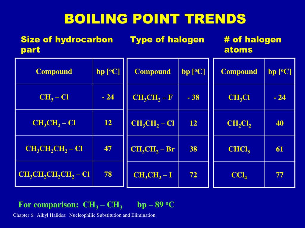 PPT SHARPLESS ASYMMETRIC EPOXIDATION PowerPoint Presentation, free