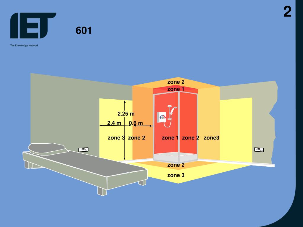 PPT OVERVIEW ON LOCATIONS CONTAINING A BATH OR SHOWER PowerPoint