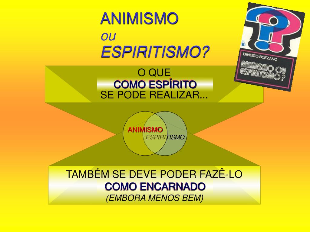 PPT ANIMISMO PowerPoint Presentation ID153288