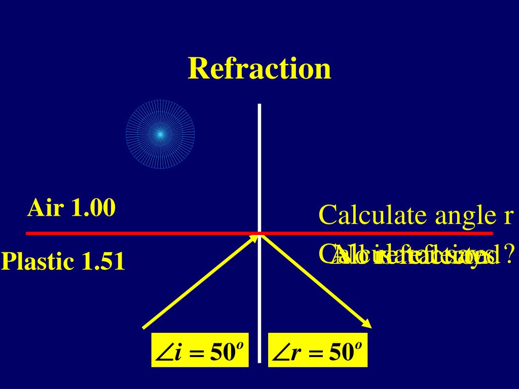 PPT Investigating Refraction of Light PowerPoint Presentation, free