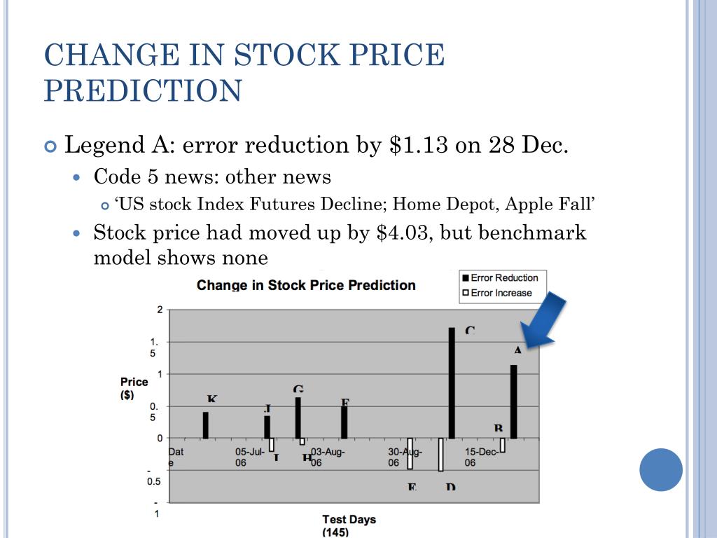 PPT PREDICTING IMPACT OF NEWS ON STOCK PRICE AN