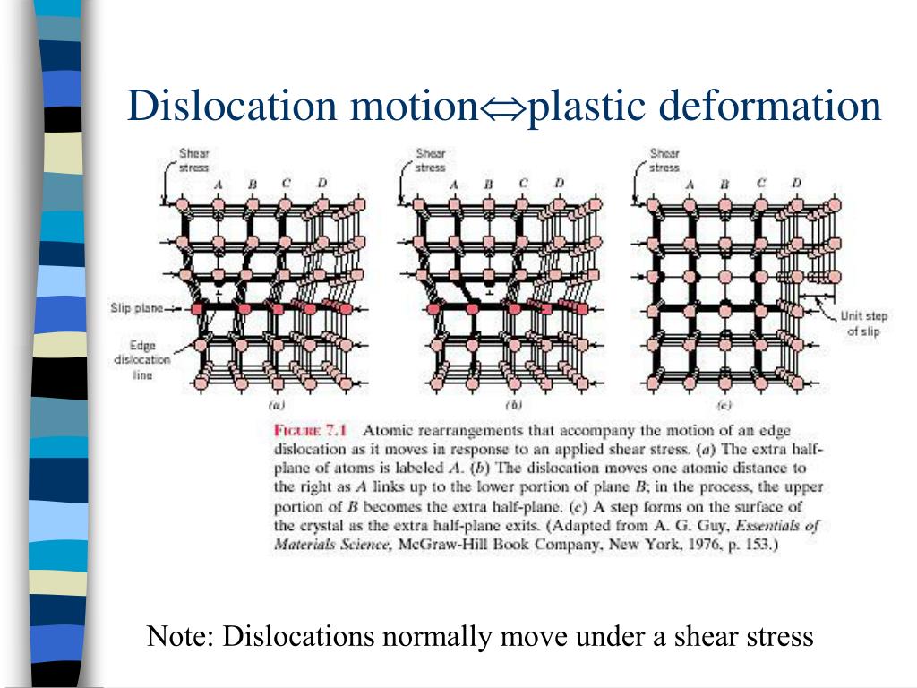 PPT PLASTIC DEFORMATION PowerPoint Presentation, free download ID154508