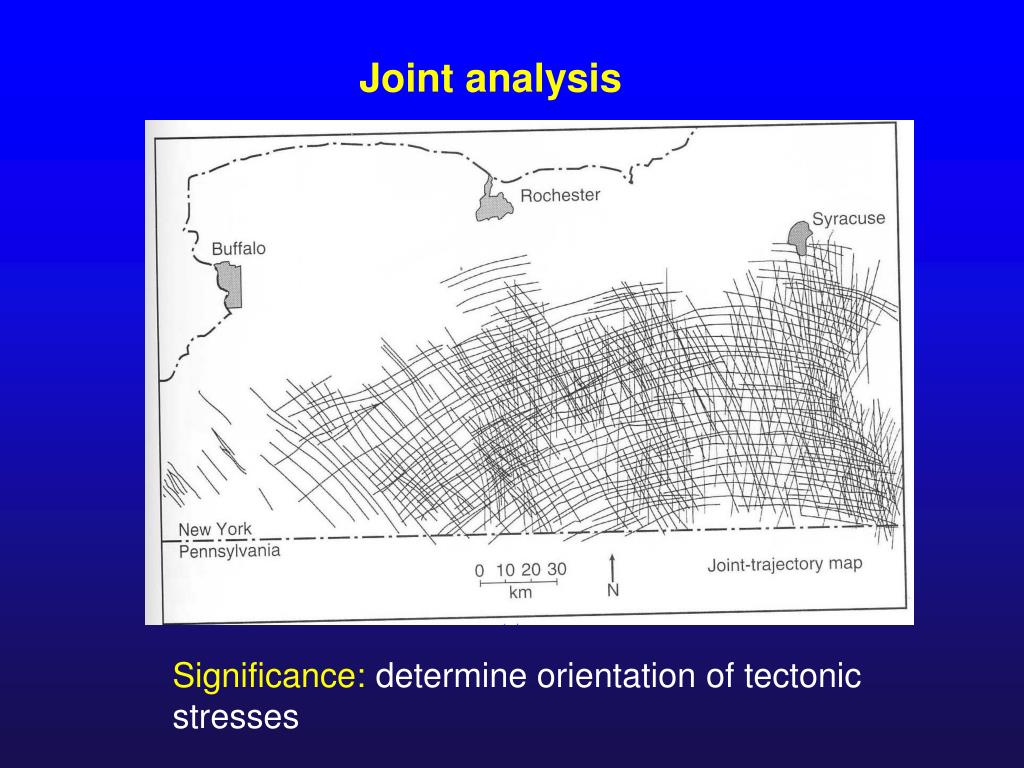 PPT Joints and Shear Fractures (D & R; p. 205226) PowerPoint