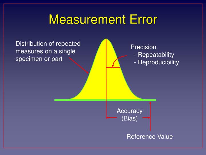 PPT Establishing the Integrity of Data Measurement Systems Analysis