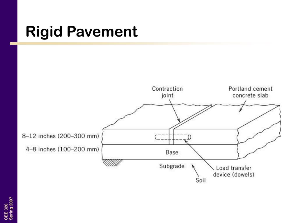 PPT Pavement Design PowerPoint Presentation ID155019 PPT Pavement Design PowerPoint Presentation ID155019
