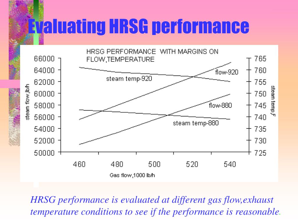 HRSG: Pinch Point Analysis Bangladesh University of.