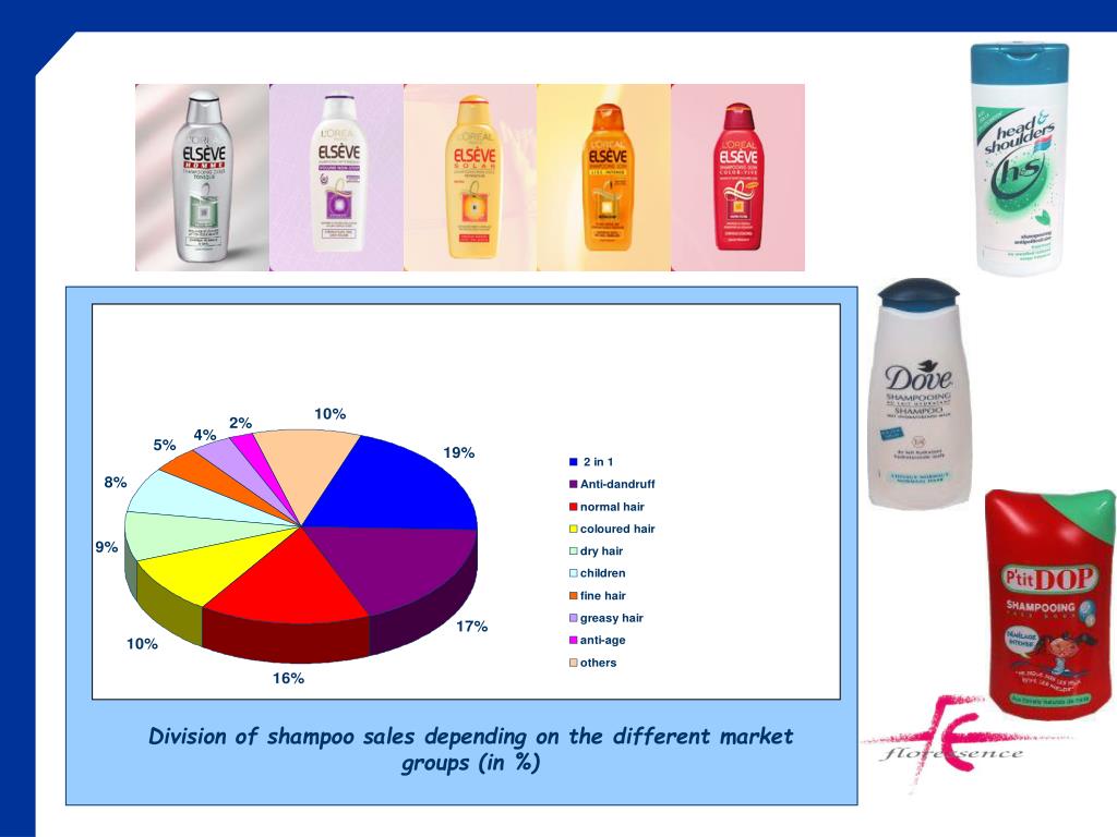 PPT The Shampoo market PowerPoint Presentation, free download ID156197