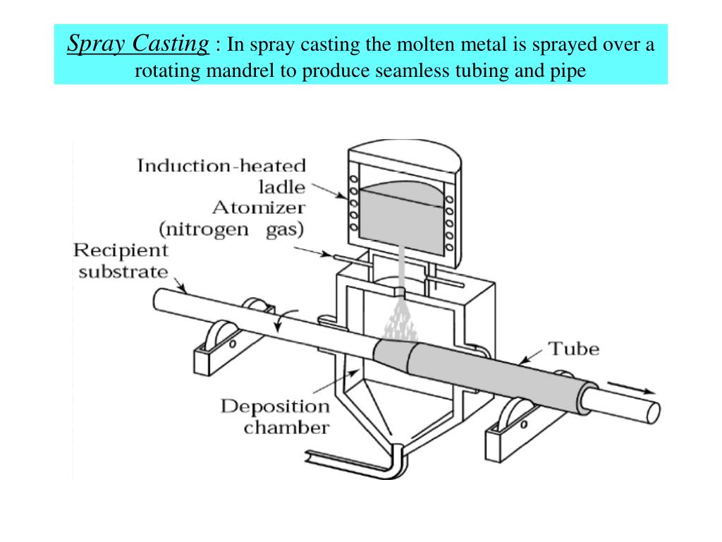 PPT Chapter 13 PowerPoint Presentation, free download ID156266