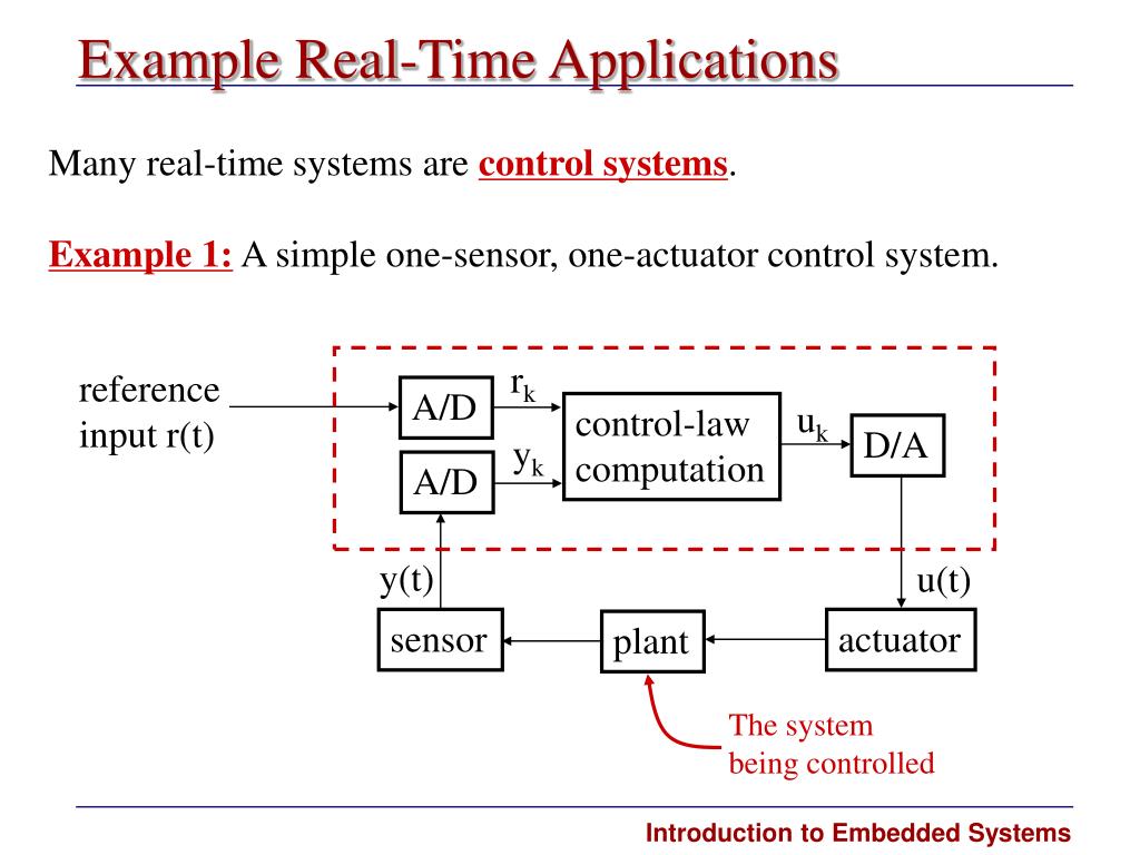 PPT Resource Management in (Embedded) RealTime Systems PowerPoint Presentation ID156848