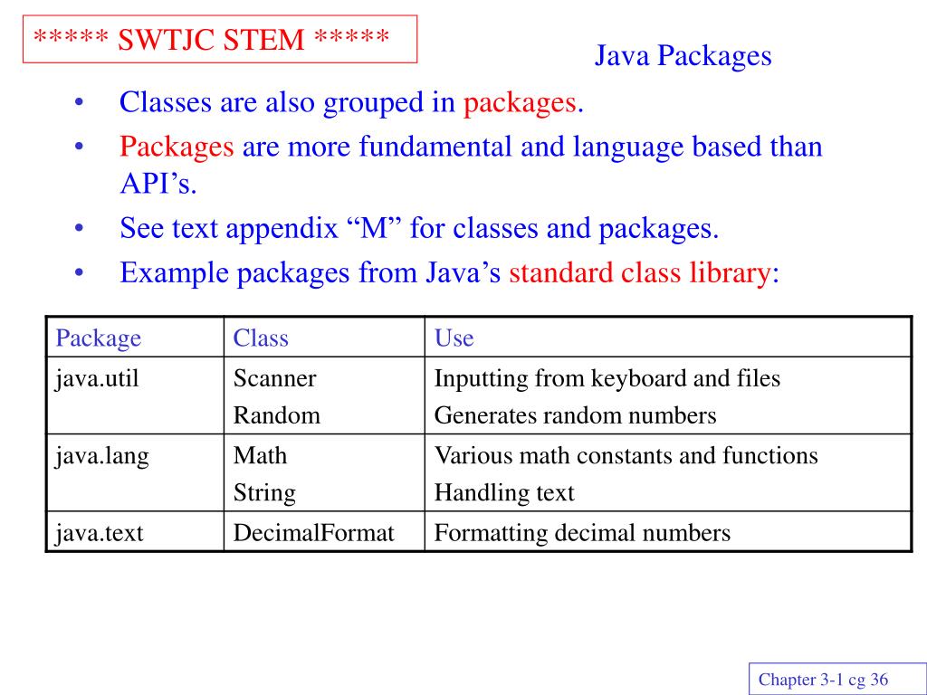 PPT Java Class Libraries & API’s PowerPoint Presentation, free