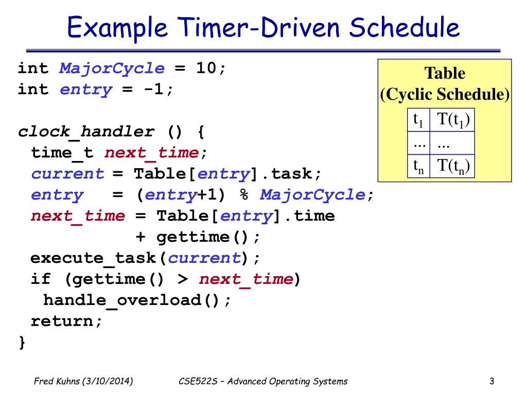 PPT Clock Driven Schedulers PowerPoint Presentation, free download