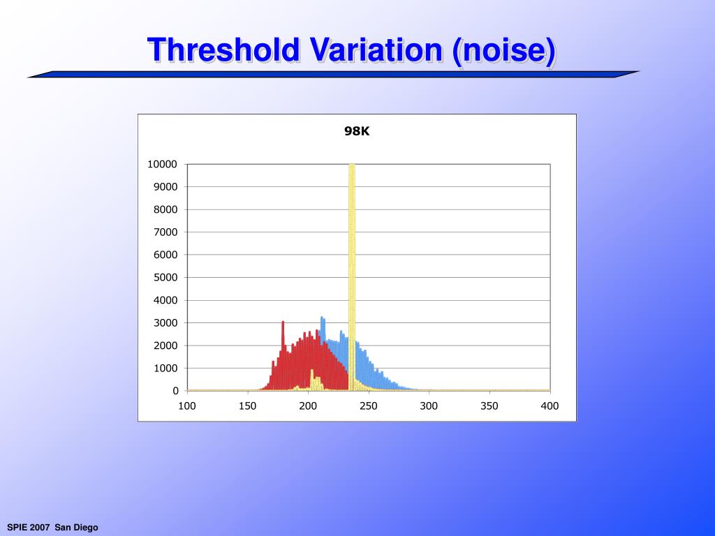 PPT MidIR photon counting array using HgCdTe APDs and the Medipix2