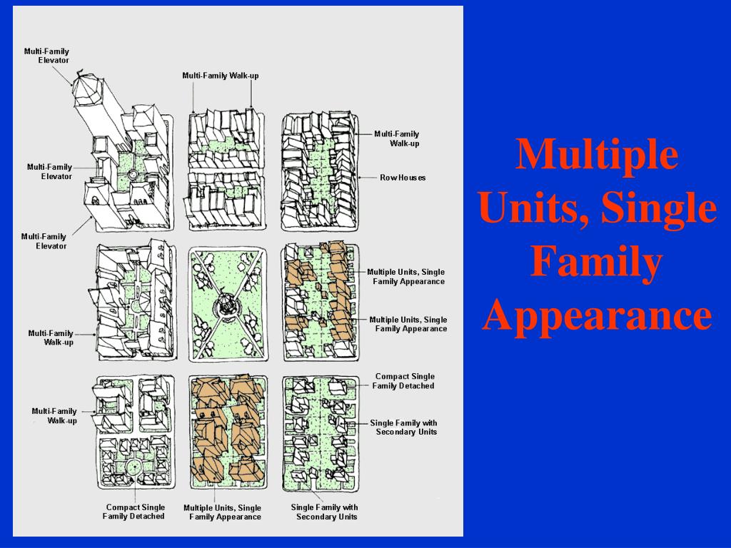 PPT Compact Housing PowerPoint Presentation, free download ID157321