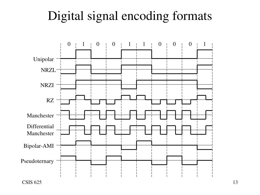 PPT CSIS 625 Week 2 PowerPoint Presentation, free download ID157366