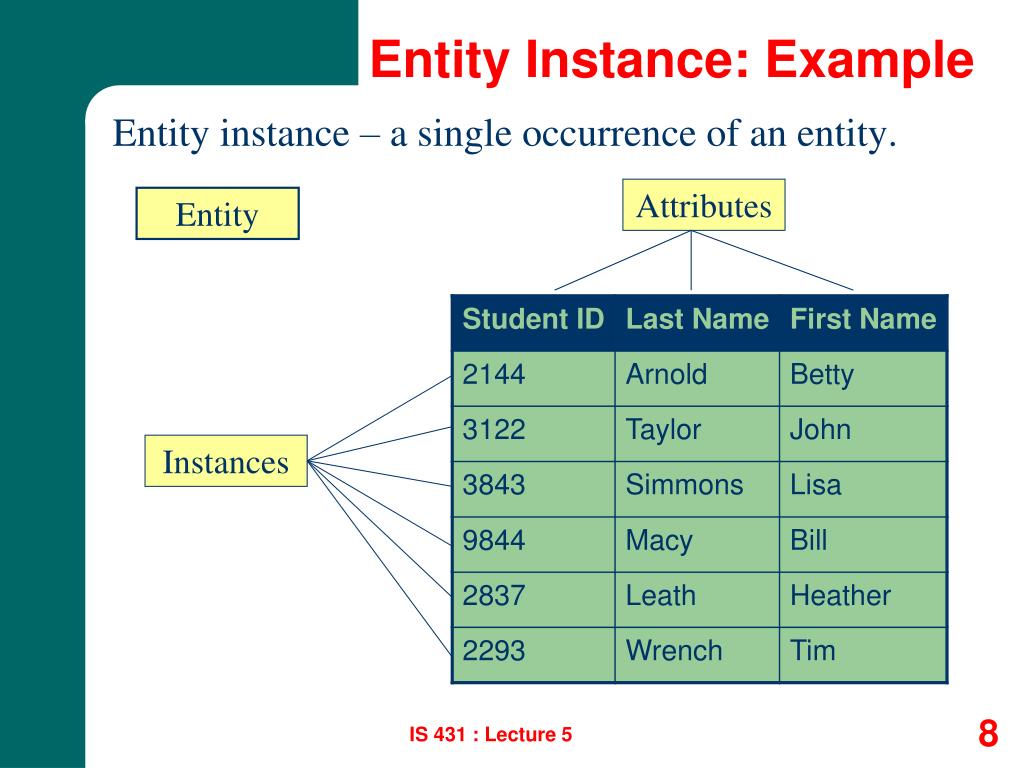 PPT Systems Analysis & Design PowerPoint Presentation, free download