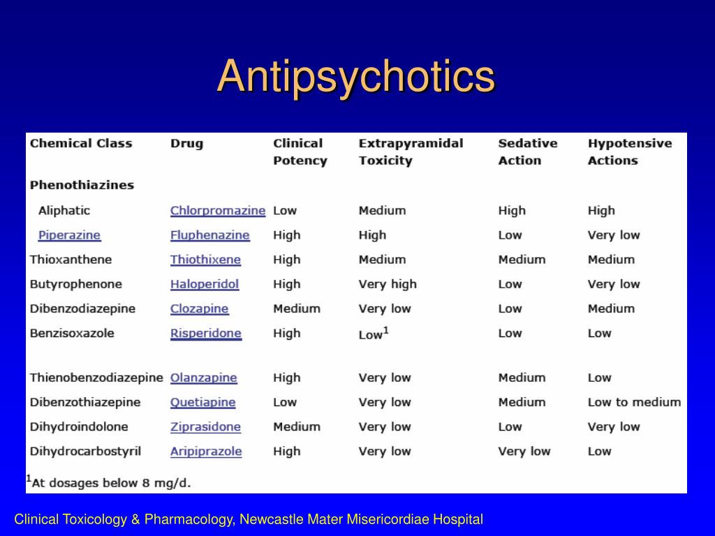 PPT Antipsychotic drugs PowerPoint Presentation, free download ID