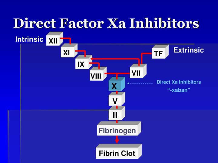 PPT Emerging Anticoagulants for VTE Prevention and Treatment Is
