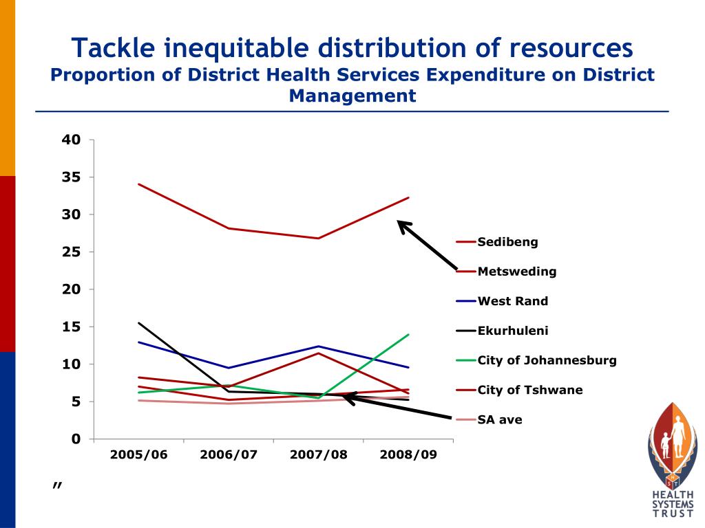 PPT Health System Trust South African Health Review and District