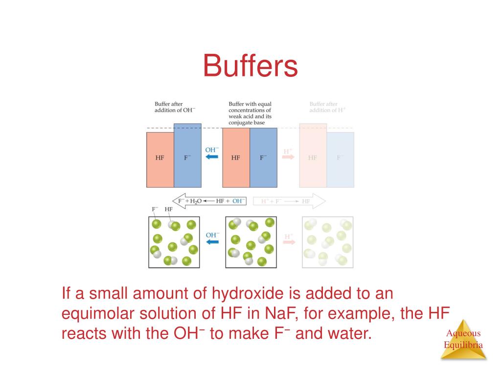 PPT Chapter 17 Additional Aspects of Aqueous Equilibria PowerPoint