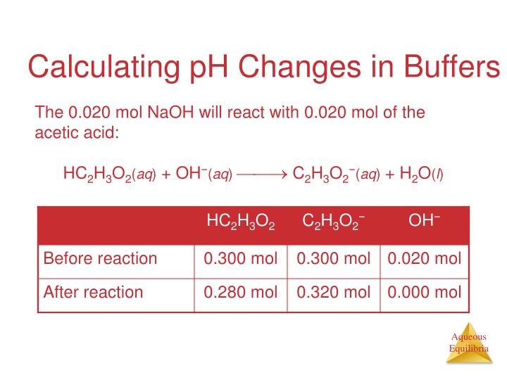 PPT Chapter 17 Additional Aspects of Aqueous Equilibria PowerPoint