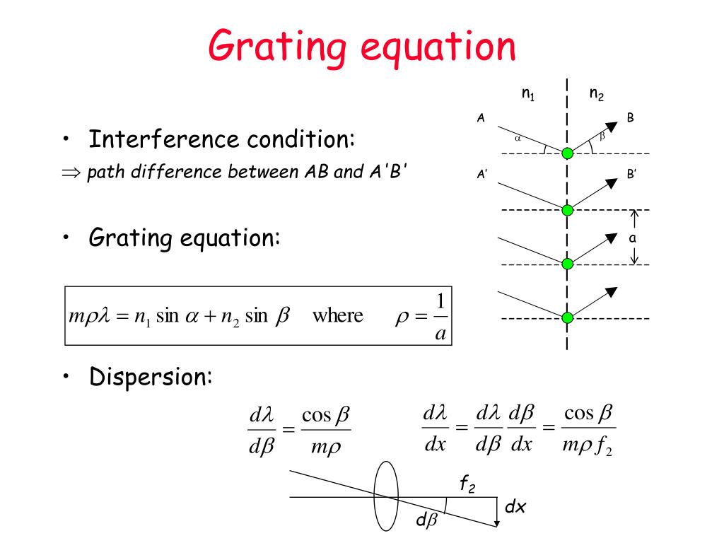 PPT Spectroscopy principles PowerPoint Presentation, free download