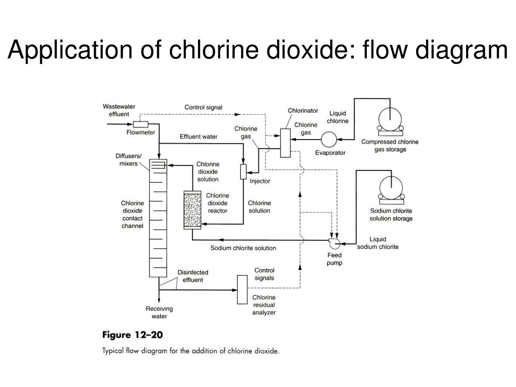 PPT Lectures on sterilization and disinfection PowerPoint