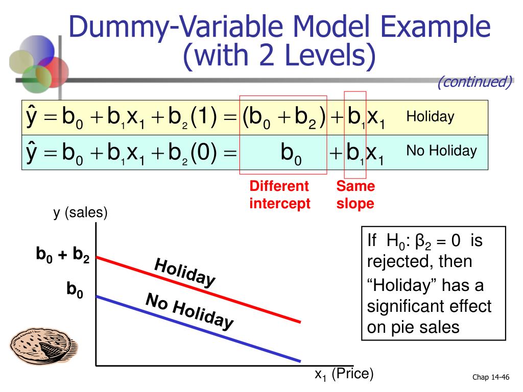 PPT Chapter 14 Multiple Regression Analysis and Model Building