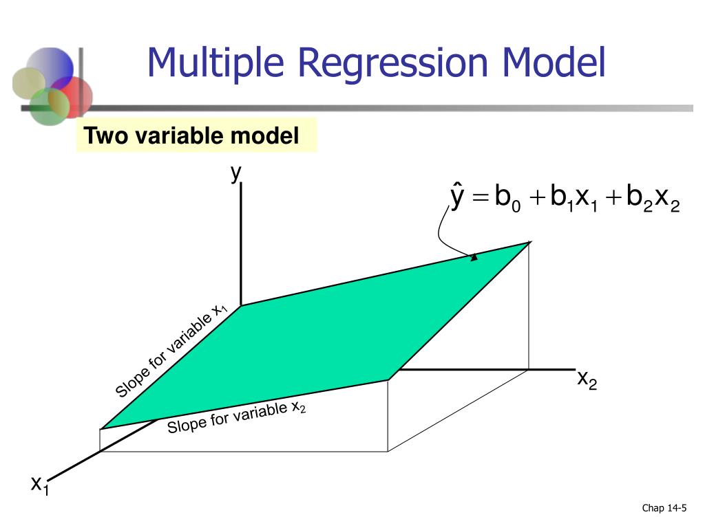 PPT Chapter 14 Multiple Regression Analysis and Model Building