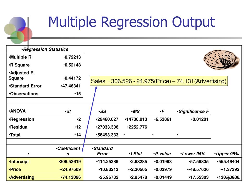 PPT Chapter 14 Multiple Regression Analysis and Model Building