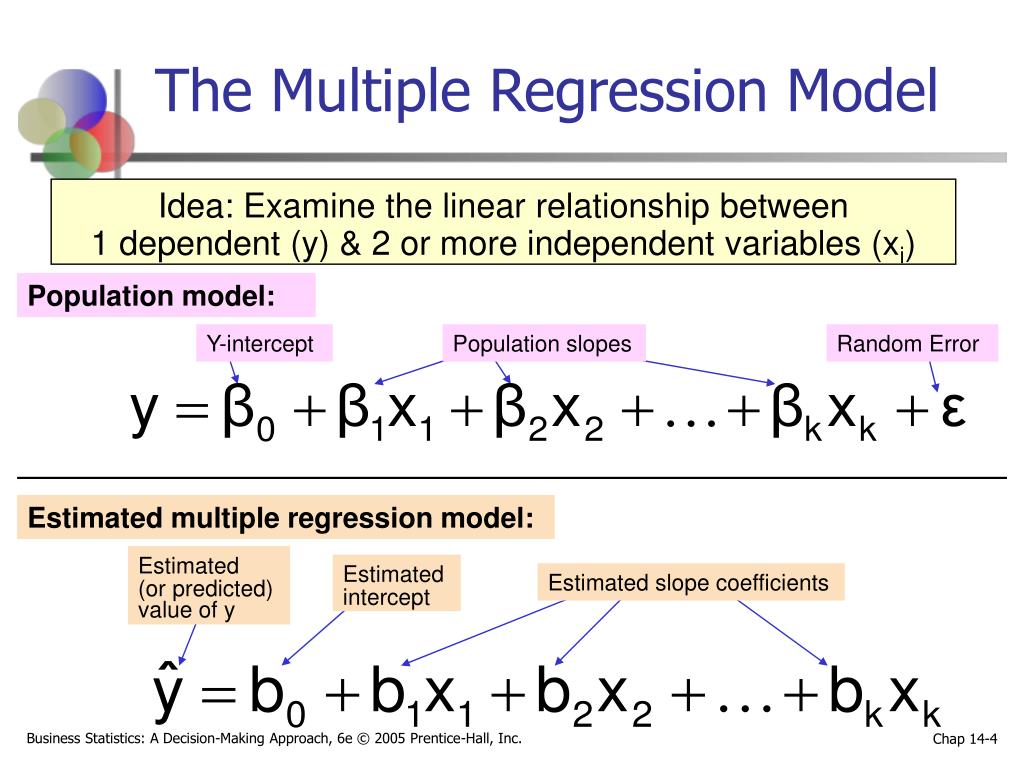 PPT Chapter 14 Multiple Regression Analysis and Model Building PPT Chapter 14 Multiple Regression Analysis and Model Building