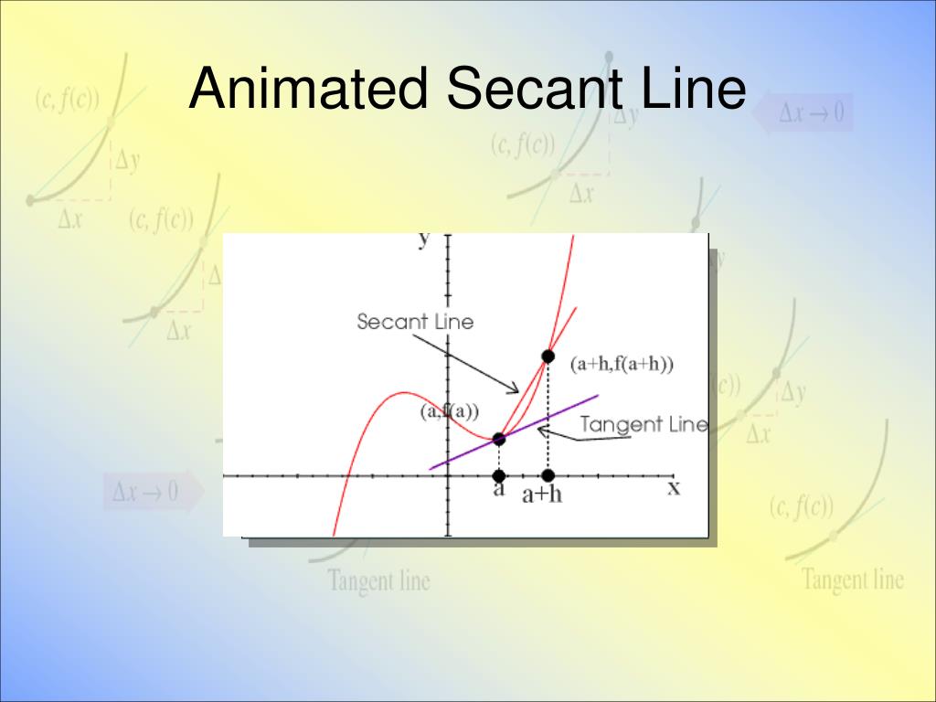 PPT The Derivative and the Tangent Line Problem PowerPoint